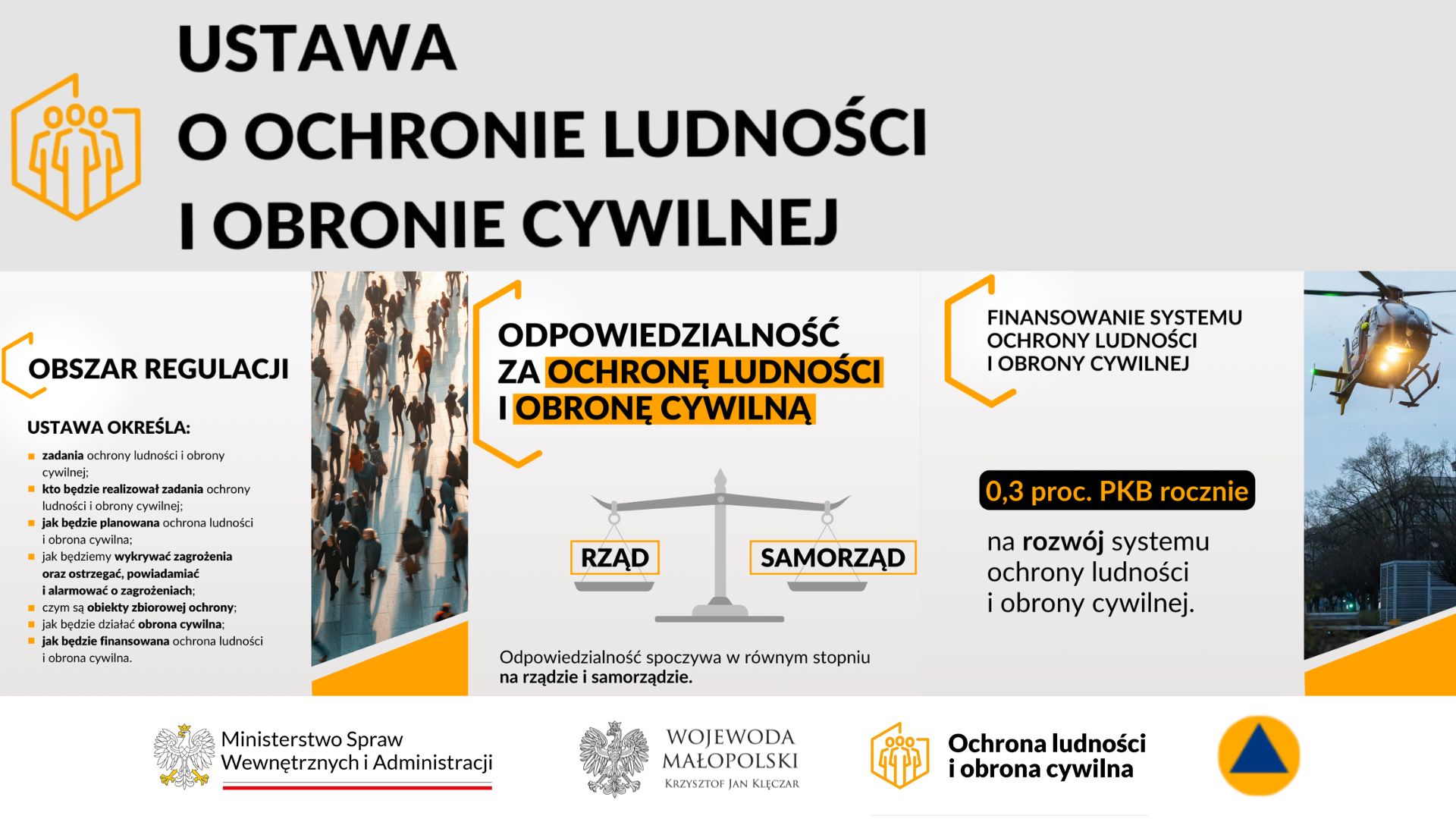 Ochrona ludności